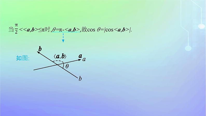 新教材2023_2024学年高中数学第三章空间向量与立体几何4向量在立体几何中的应用4.3用向量方法研究立体几何中的度量关系第一课时空间中的角课件北师大版选择性必修第一册07