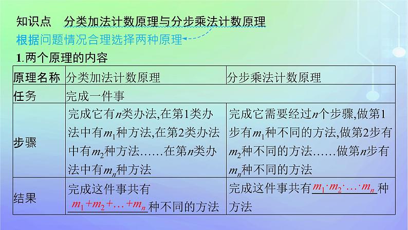 新教材2023_2024学年高中数学第五章计数原理1计数原理1.3基本计数原理的简单应用课件北师大版选择性必修第一册第5页