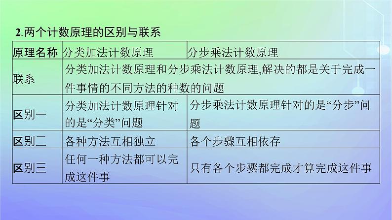 新教材2023_2024学年高中数学第五章计数原理1计数原理1.3基本计数原理的简单应用课件北师大版选择性必修第一册第6页