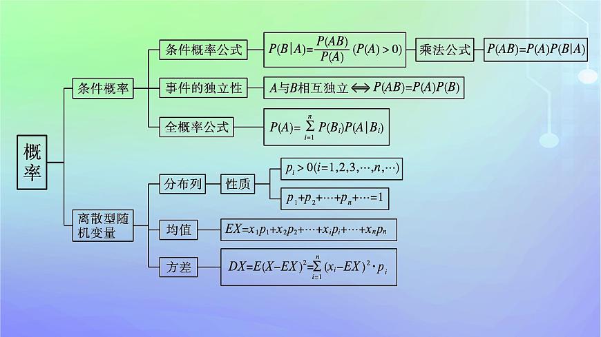 新教材2023_2024學(xué)年高中數(shù)學(xué)第六章概率本章總結(jié)提升課件北師大版選擇性必修第一冊第4頁
