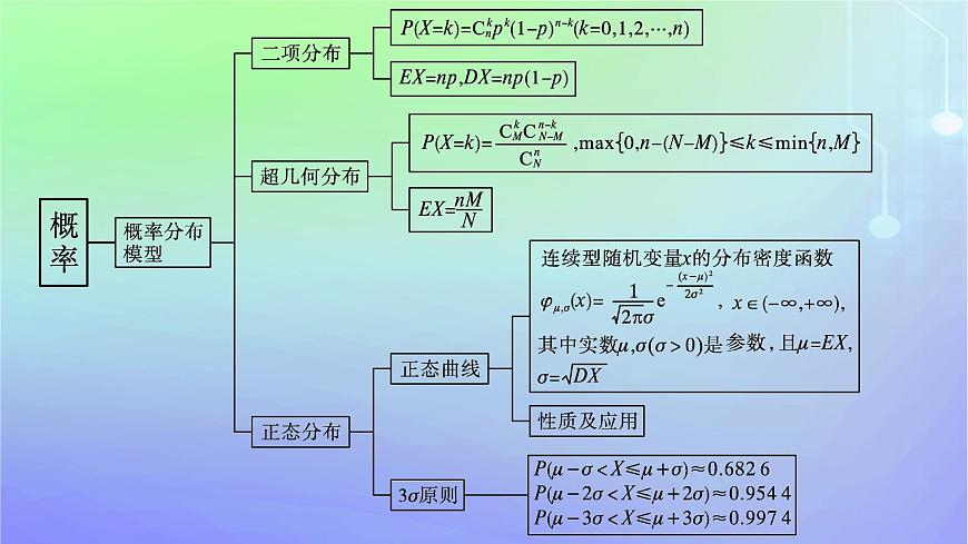 新教材2023_2024學(xué)年高中數(shù)學(xué)第六章概率本章總結(jié)提升課件北師大版選擇性必修第一冊第5頁