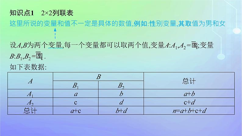 新教材2023_2024学年高中数学第七章统计案例3独立性检验3.1独立性检验3.2独立性检验的基本思想3.3独立性检验的应用课件北师大版选择性必修第一册05