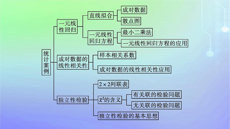 新教材2023_2024学年高中数学第七章统计案例本章总结提升课件北师大版选择性必修第一册第4页