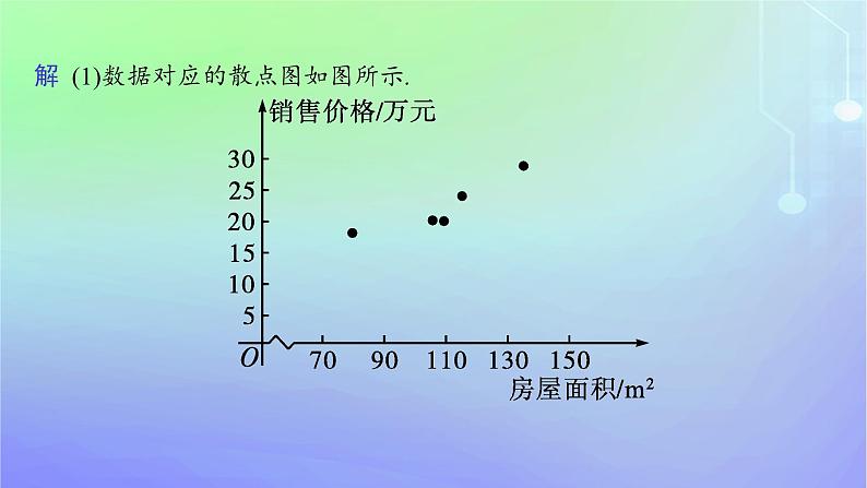 新教材2023_2024学年高中数学第七章统计案例本章总结提升课件北师大版选择性必修第一册第8页