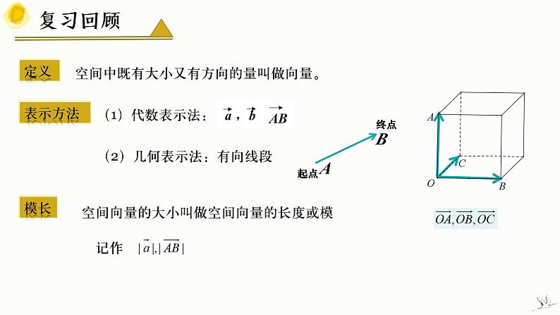 1.1.1 空间向量及其线性运算(第1课时) 课件-高中数学人教A版(2019)选择性必修第一册第4页