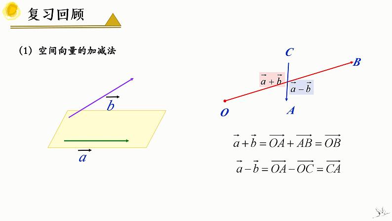 1.1.1 空间向量及其线性运算(第1课时) 课件-高中数学人教A版(2019)选择性必修第一册第5页