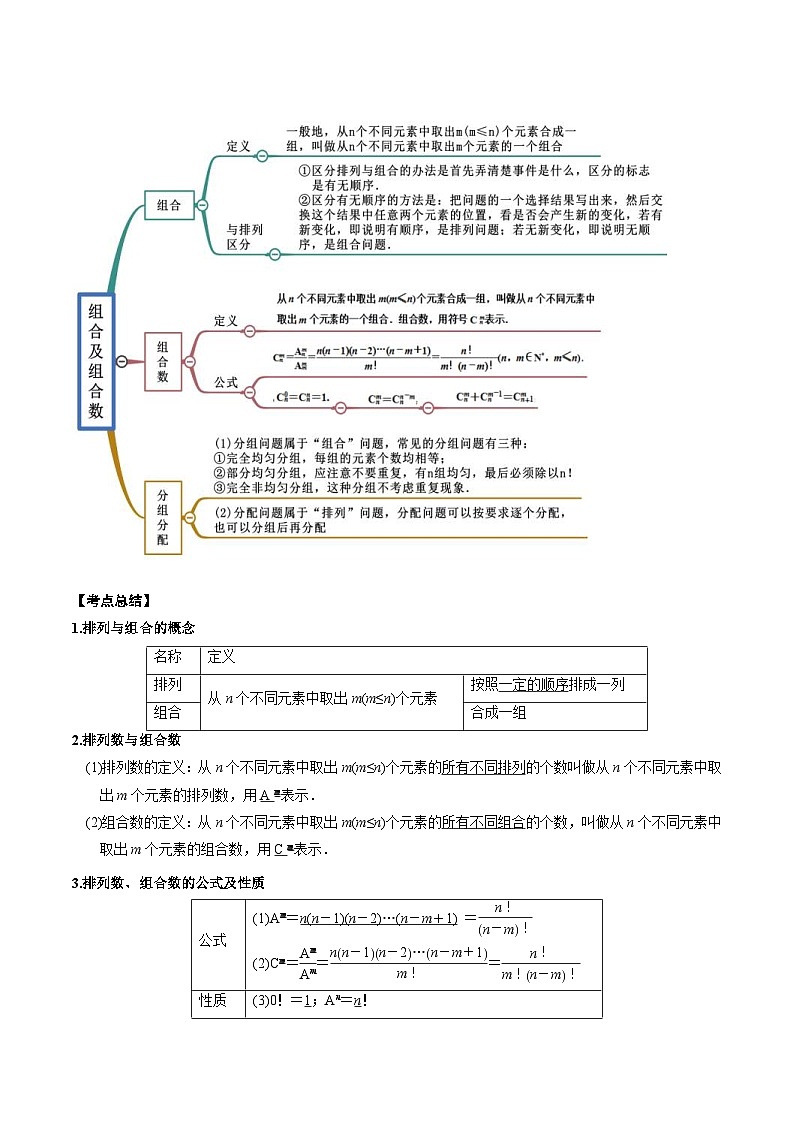 新高考数学一轮复习知识点总结与题型精练专题25 计数原理(含解析)02