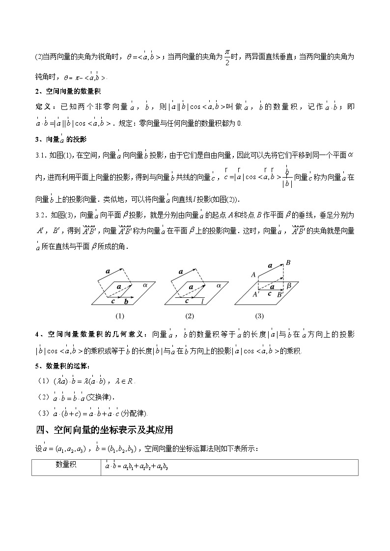 【期中知识点归纳】（人教版）2023-2024学年高二上学期数学 必修1 第一章 空间向量与立体几何（知识归纳+6类题型突破）03