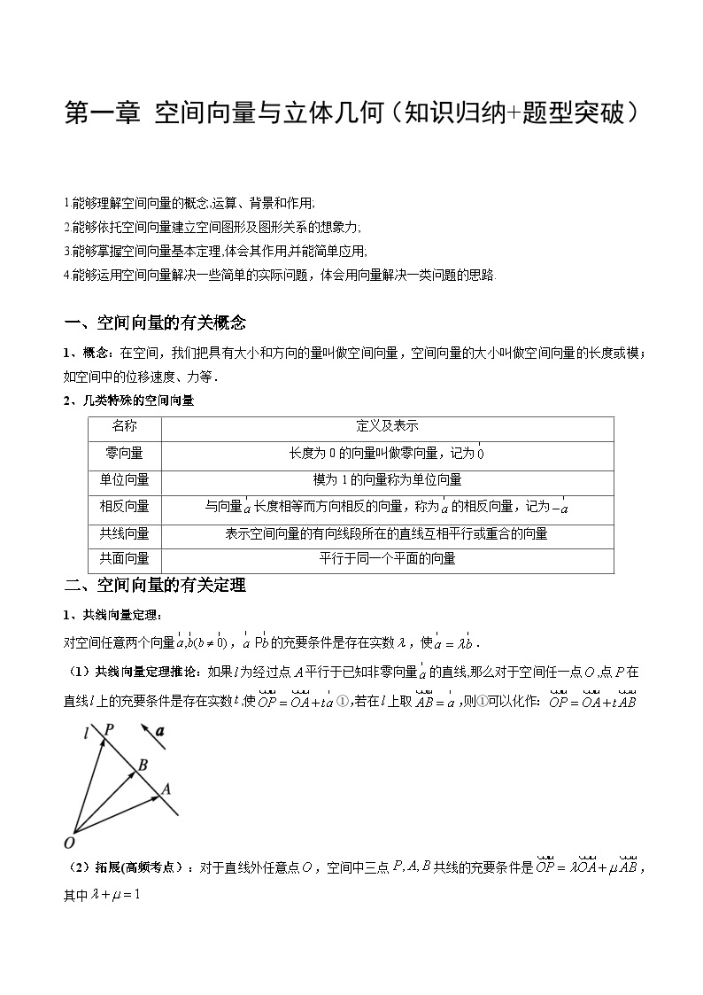 【期中知识点归纳】（人教版）2023-2024学年高二上学期数学 必修1 第一章 空间向量与立体几何（知识归纳+6类题型突破）01