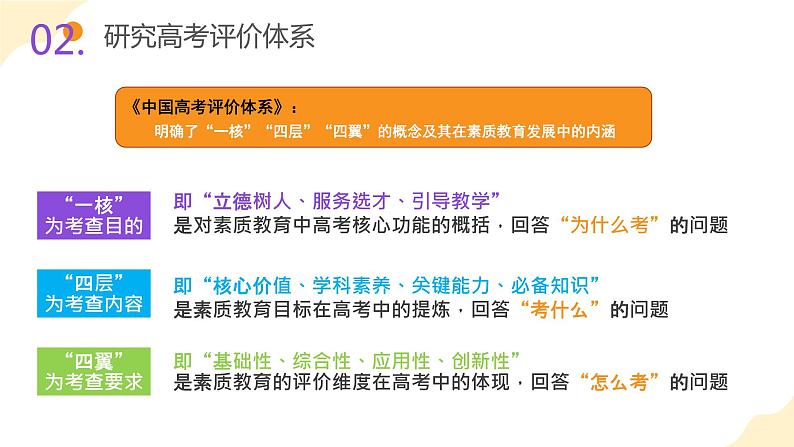 (数学)高考数学备考策略课件PPT05