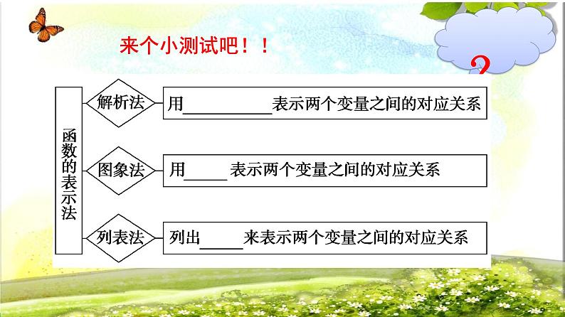 3.1.2函数的表示法 课件-高一上学期数学人教A版(2019)必修第一册04