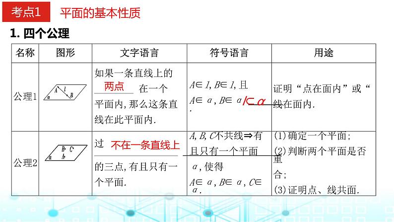 2024届人教A版高考数学一轮复习空间空间点直线平面之间的位置关系课件2第2页