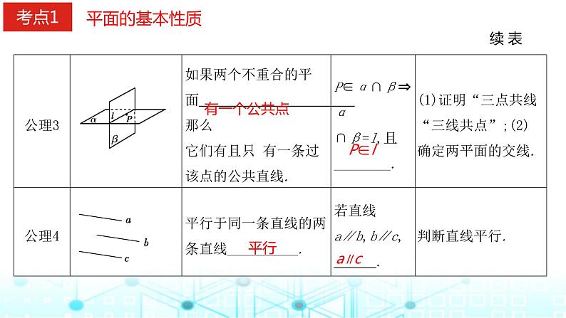 2024届人教A版高考数学一轮复习空间空间点直线平面之间的位置关系课件2第3页