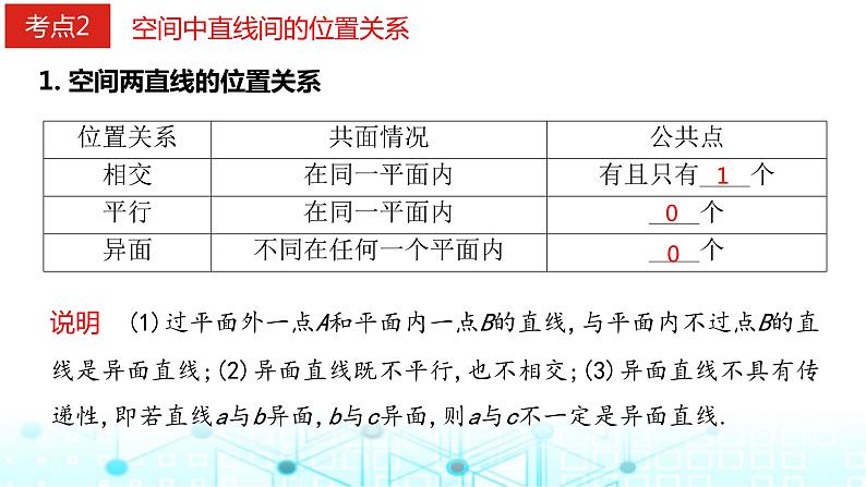 2024届人教A版高考数学一轮复习空间空间点直线平面之间的位置关系课件2第5页