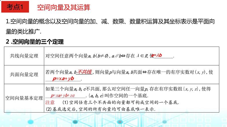 2024届人教A版高考数学一轮复习空间向量及其应用课件第2页