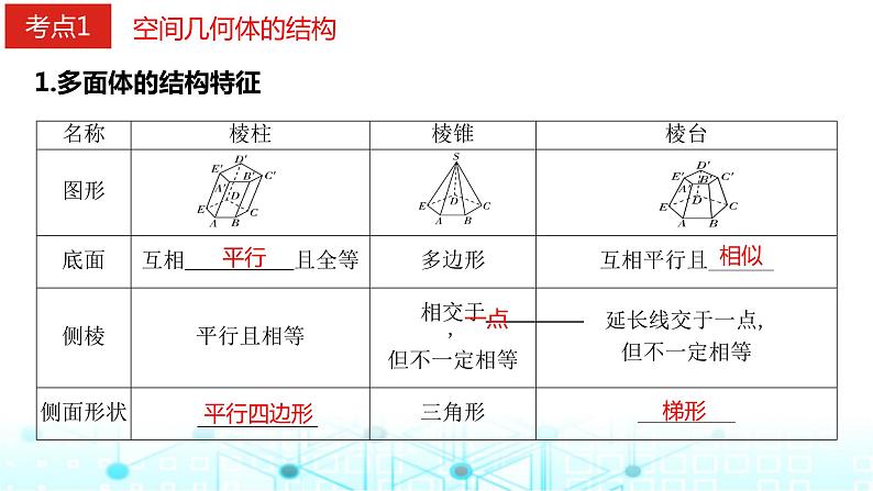 2024届人教A版高考数学一轮复习空间几何体的结构视图表面积和体积课件第2页