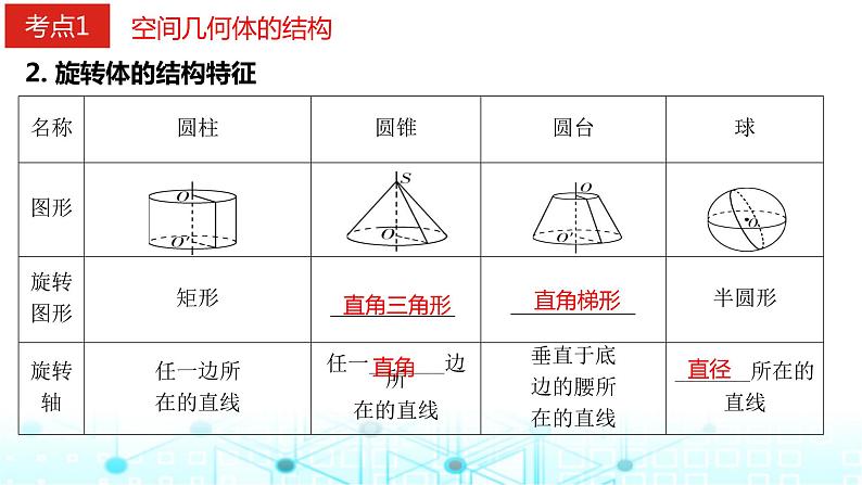 2024届人教A版高考数学一轮复习空间几何体的结构视图表面积和体积课件第5页