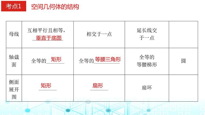 2024届人教A版高考数学一轮复习空间几何体的结构视图表面积和体积课件第6页