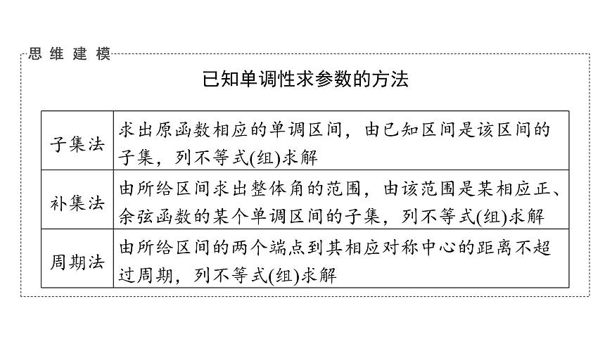 2024屆人教A版高考數(shù)學(xué)一輪復(fù)習(xí)第4章三角函數(shù)思維深化微課堂三角函數(shù)解析式中“ω”的求法課件第4頁