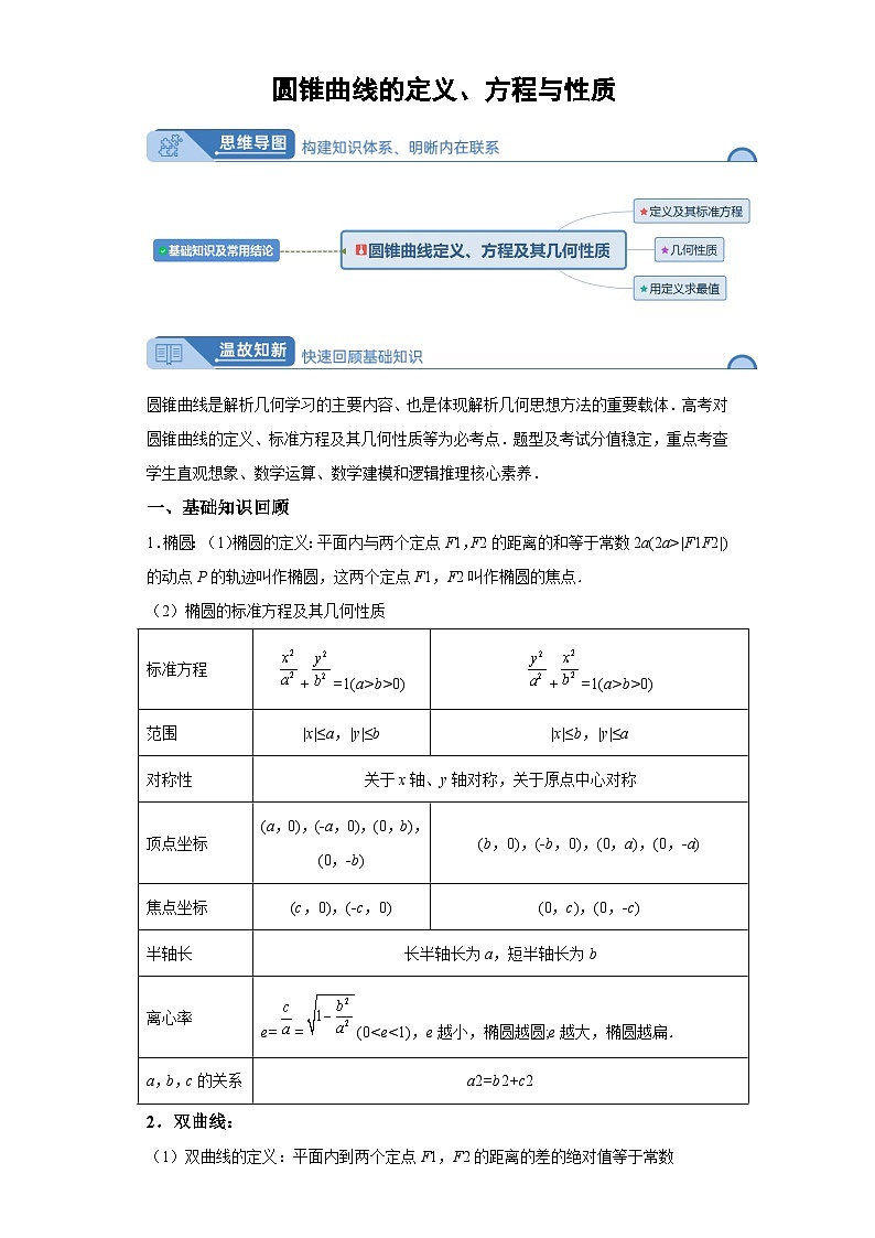 高考数学复习圆锥曲线的定义方程与性质第1页