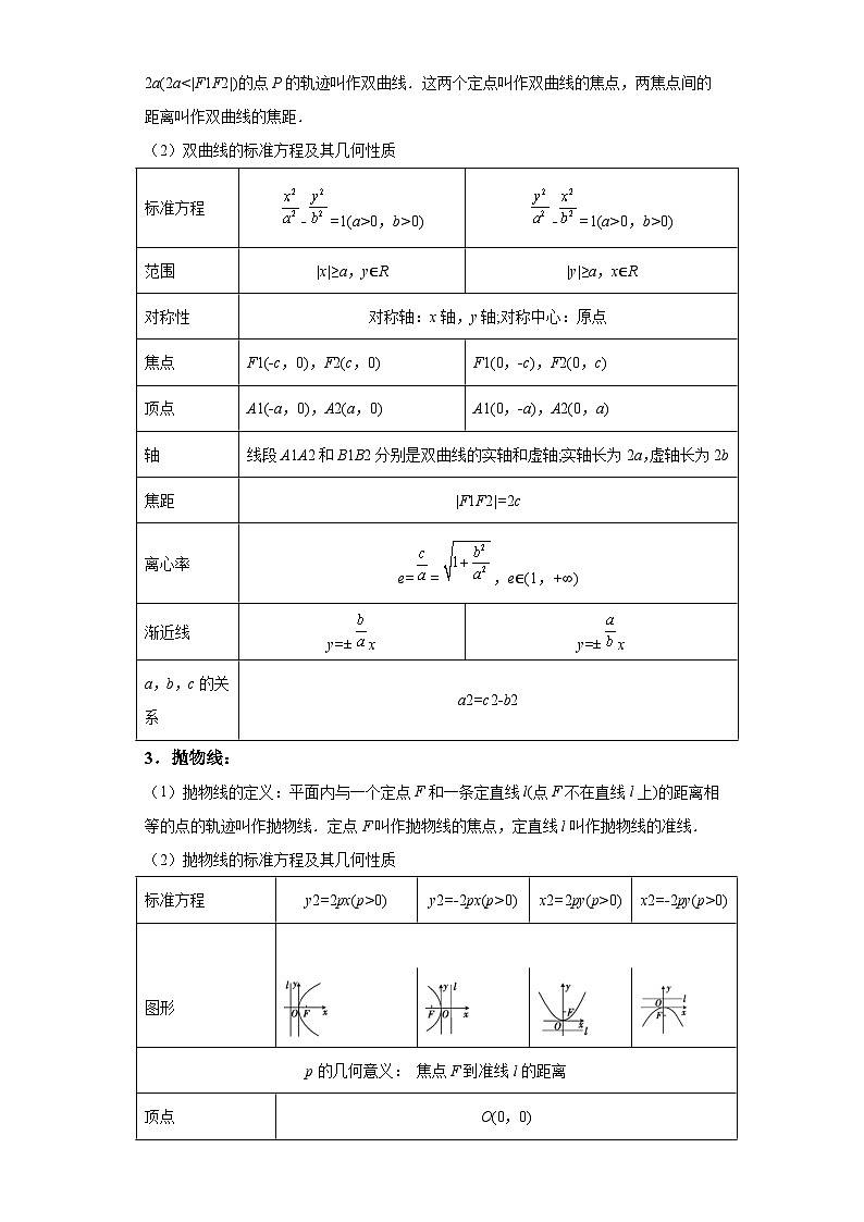 高考数学复习圆锥曲线的定义方程与性质第2页