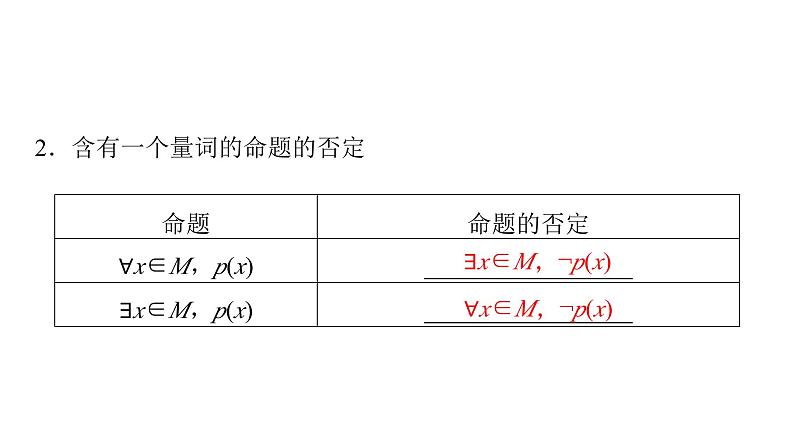 2024届人教A版高考数学一轮复习第1章预备知识第3节全称量词命题与存在量词命题课件第5页