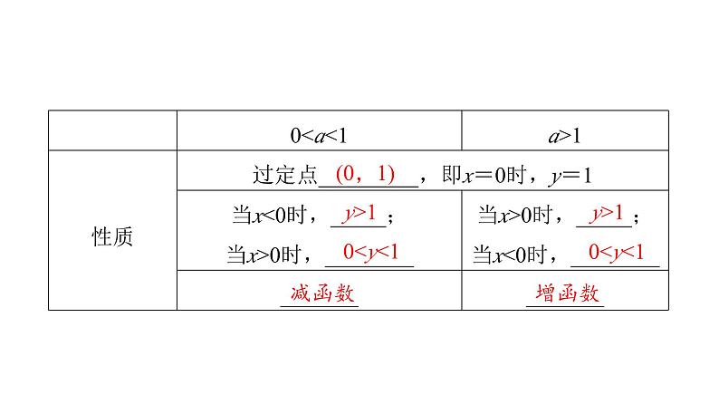 2024届人教A版高考数学一轮复习第2章函数第5节指数与指数函数课件第8页