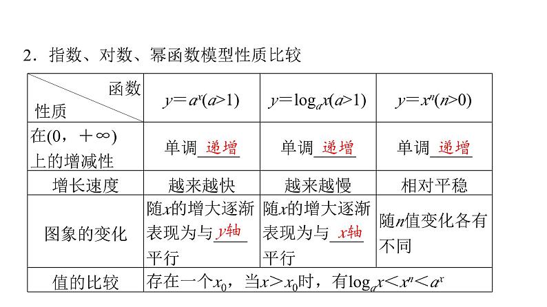 2024届人教A版高考数学一轮复习第2章函数第9节函数模型及其应用课件07