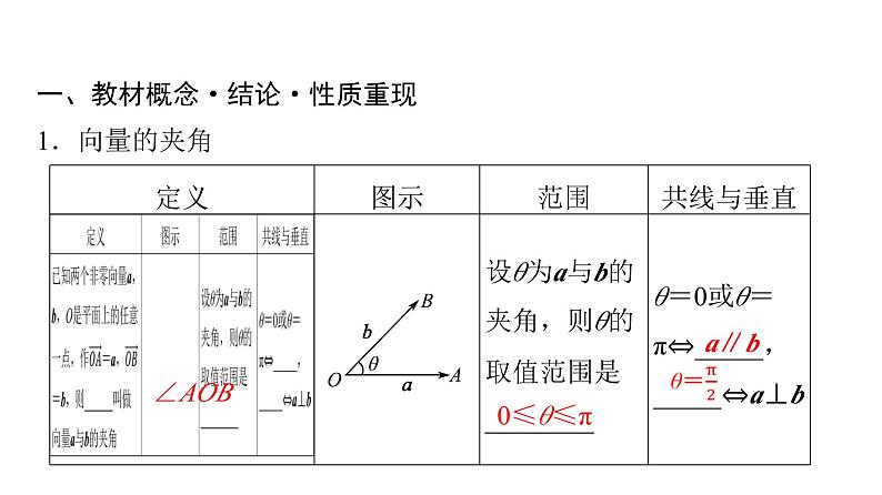 2024届人教A版高考数学一轮复习第5章平面向量复数第3节平面向量的数量积及综合应用课件04