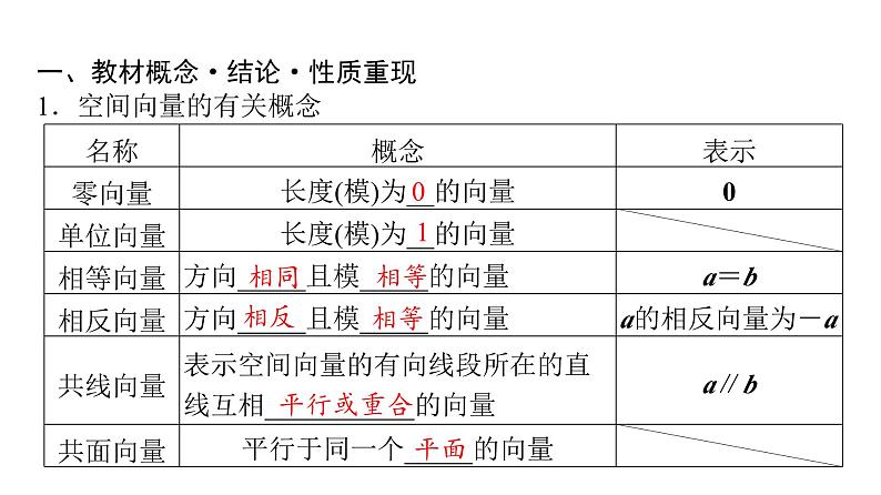 2024届人教A版高考数学一轮复习第6章立体几何第5节空间向量及其运算课件04