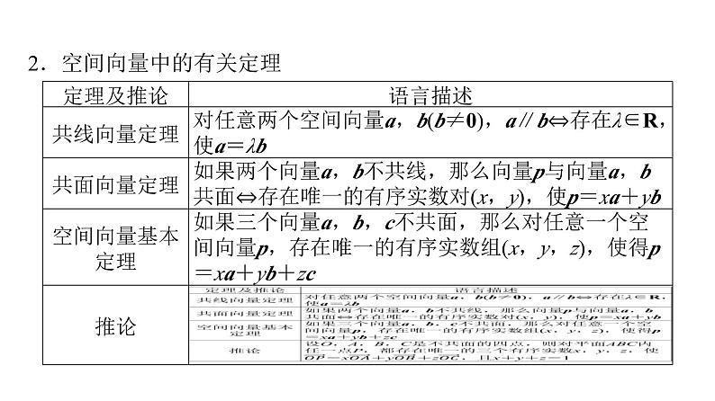 2024届人教A版高考数学一轮复习第6章立体几何第5节空间向量及其运算课件05
