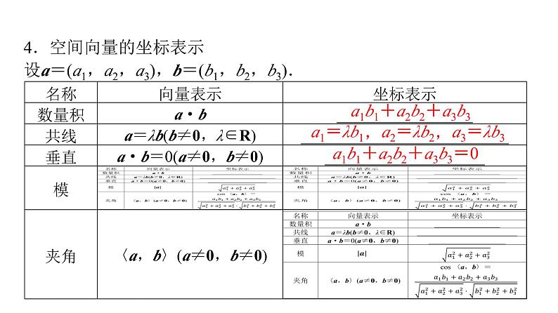 2024届人教A版高考数学一轮复习第6章立体几何第5节空间向量及其运算课件08