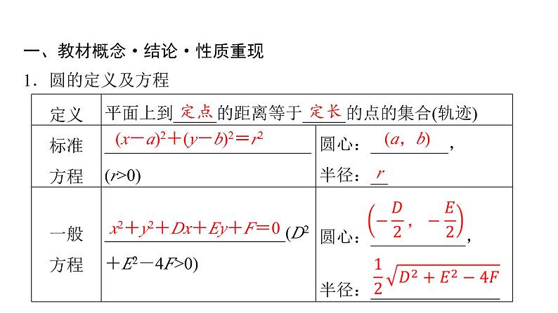 2024届人教A版高考数学一轮复习第8章平面解析几何第3节圆的方程课件第4页