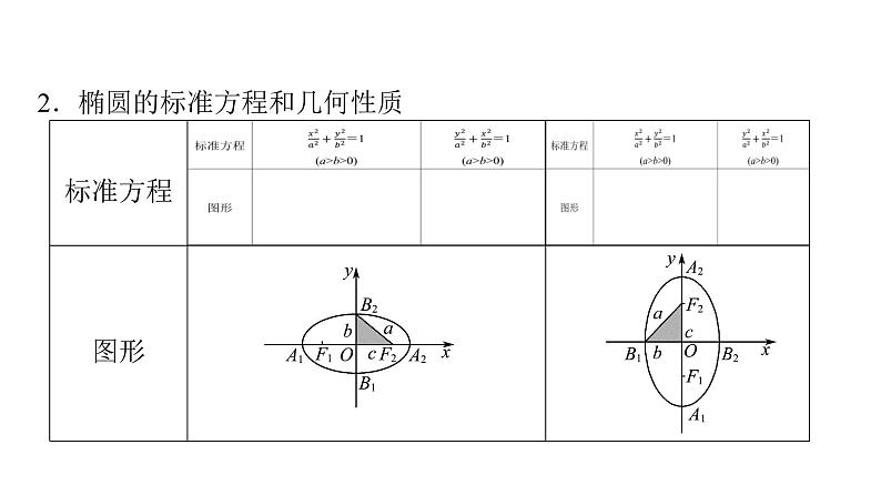 2024届人教A版高考数学一轮复习第8章平面解析几何第5节椭圆课件第6页