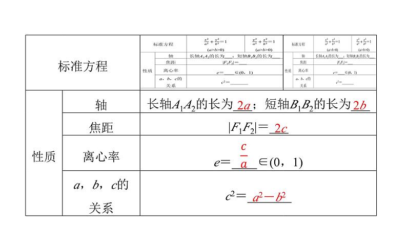 2024届人教A版高考数学一轮复习第8章平面解析几何第5节椭圆课件第8页