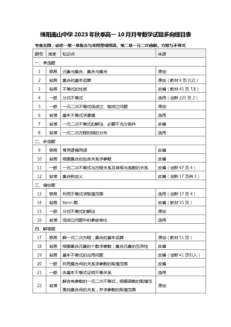 2023年10月月考數(shù)學(xué)試題細(xì)目表第1頁(yè)