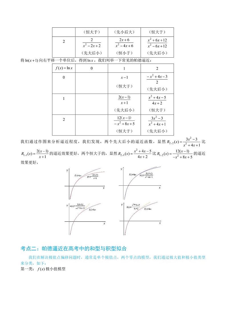 3-5 帕德逼近与极值点偏移构造第2页