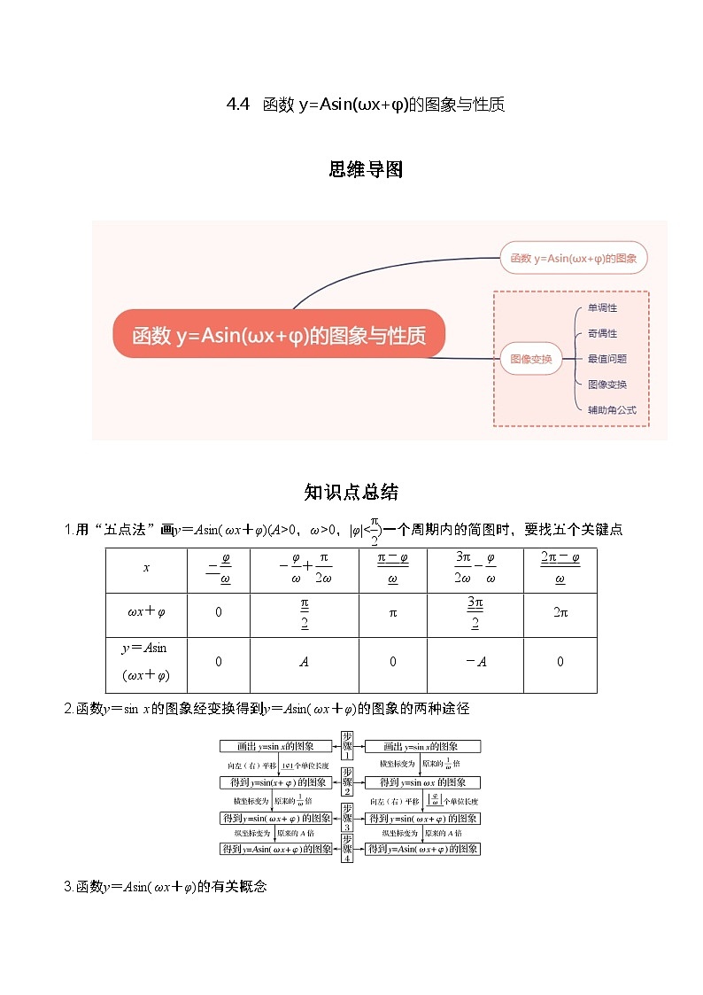 2024年高考数学第一轮复习4.4 函数 y=Asin(ωx+φ)的图象与性质(解析版)第1页
