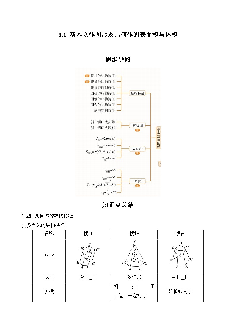 2024年高考数学第一轮复习8.1 基本立体图形及几何体的表面积与体积(原卷版)第1页