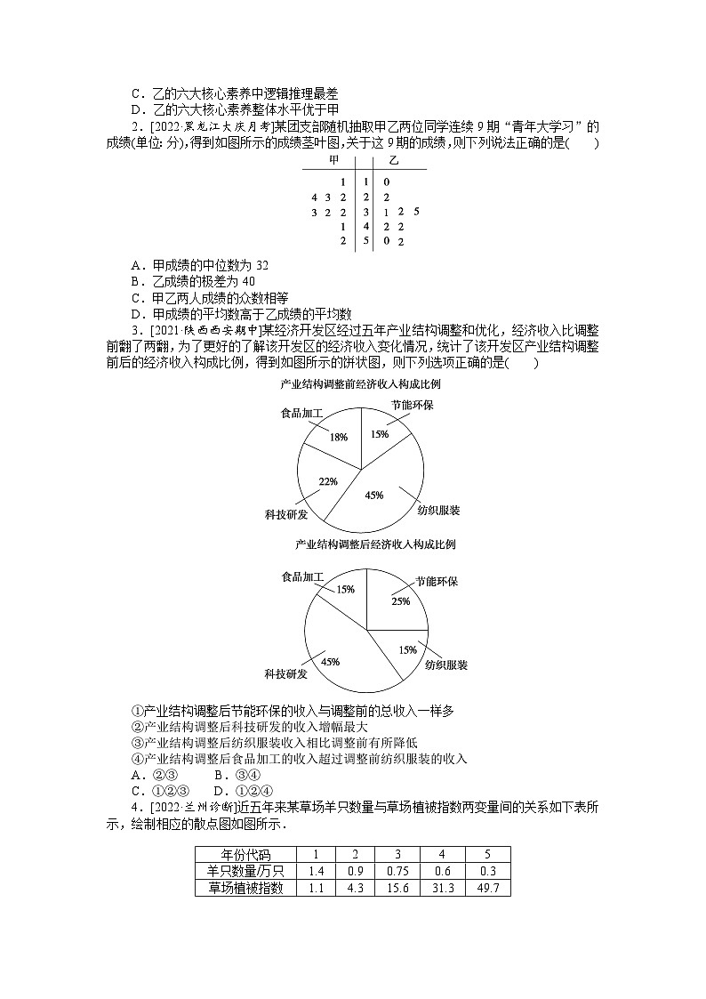 (数学理科)高考数学复习41 统计与统计案例 试卷03