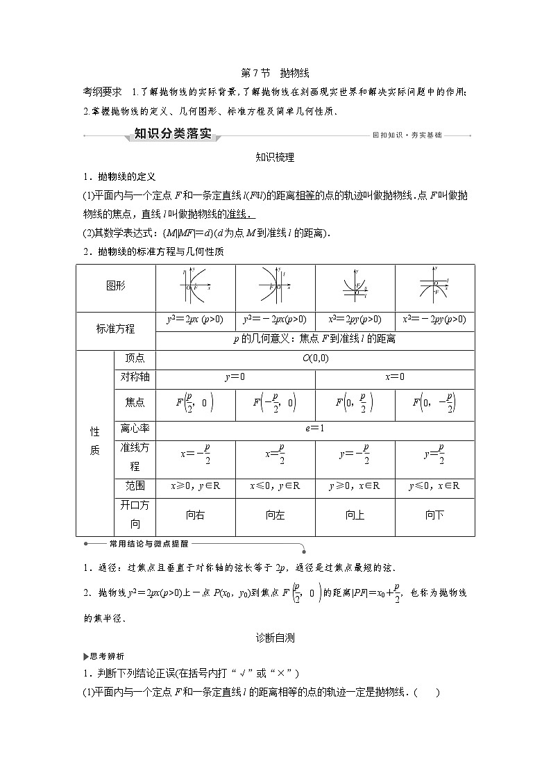 高考数学第一轮复习第7节 抛物线第1页