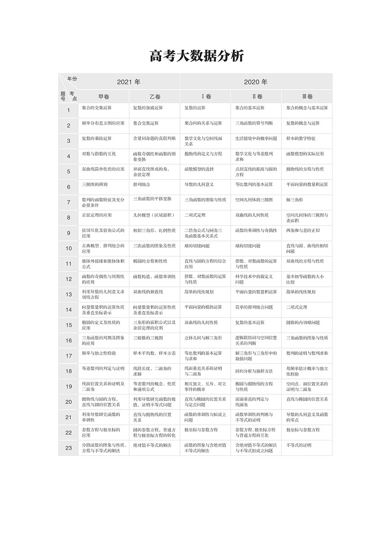 高考数学第一轮复习第一章 §1.1 集 合 试卷01