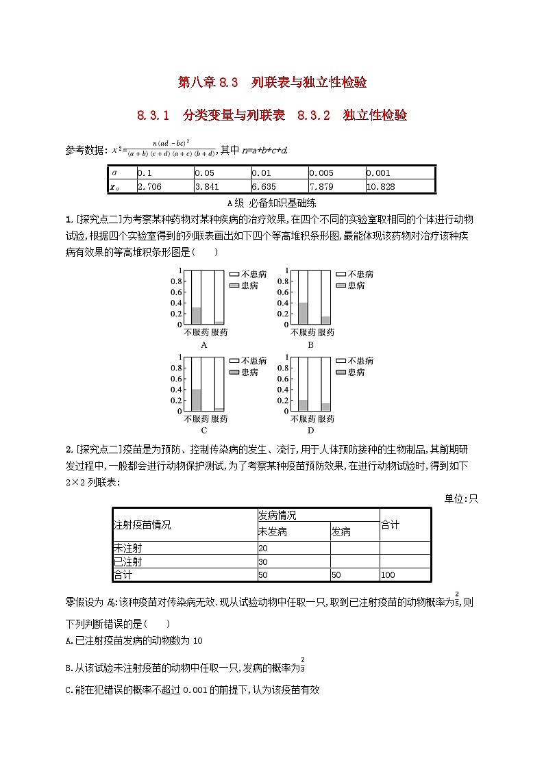新教材2023_2024學(xué)年高中數(shù)學(xué)第8章成對數(shù)據(jù)的統(tǒng)計(jì)分析8.3列聯(lián)表與獨(dú)立性檢驗(yàn)8.3.1分類變量與列聯(lián)表8.3.2獨(dú)立性檢驗(yàn)分層作業(yè)新人教A版選擇性必修第三冊第1頁