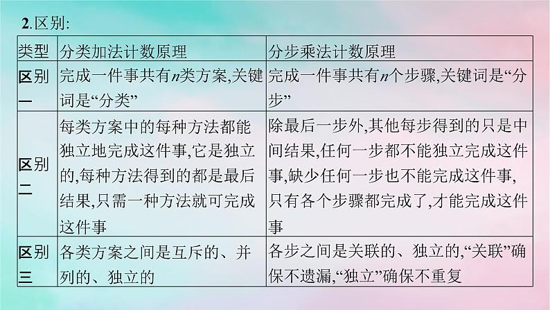 新教材2023_2024学年高中数学第6章计数原理6.1分类加法计数原理与分步乘法计数原理第2课时两个计数原理的应用课件新人教A版选择性必修第三册第6页