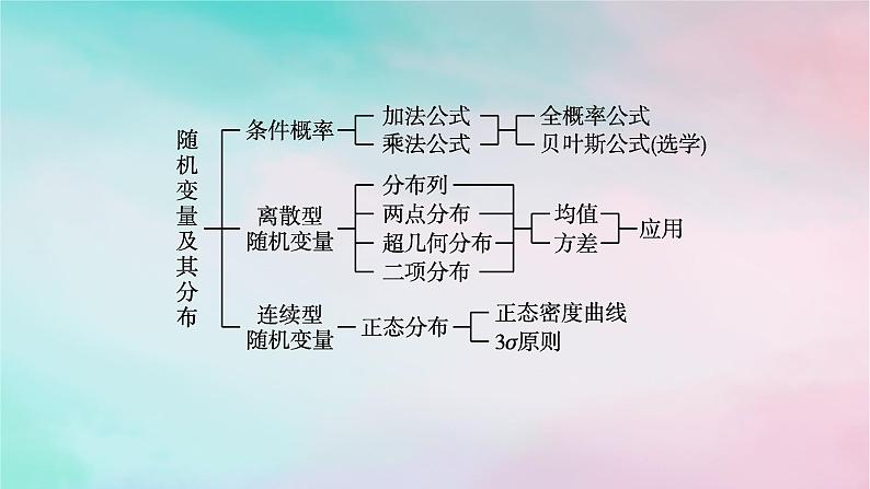 新教材2023_2024学年高中数学第7章随机变量及其分布本章总结提升课件新人教A版选择性必修第三册第4页