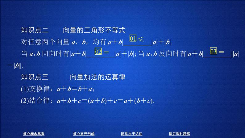 (2019)高中数学必修第二册第六章6.2.1《向量的加法运算》PPT课件-人教A版06