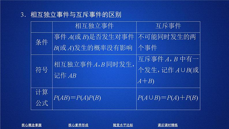 (2019)高中数学必修第二册第十章10.2《事件的相互独立性》PPT课件-人教A版第6页
