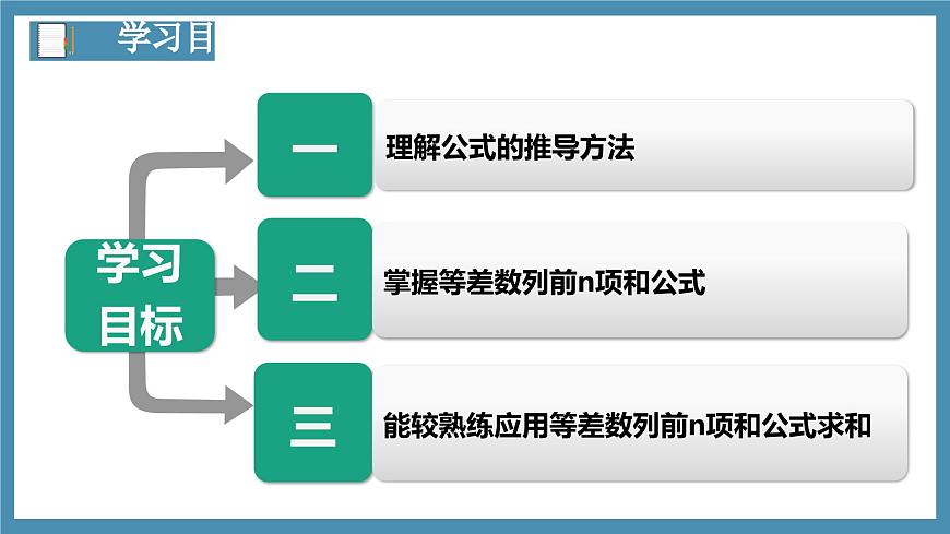 4.2.2等差數(shù)列的前n項(xiàng)和公式(第1課時(shí))-高中數(shù)學(xué)人教A版(2019)選擇性必修第二冊第2頁