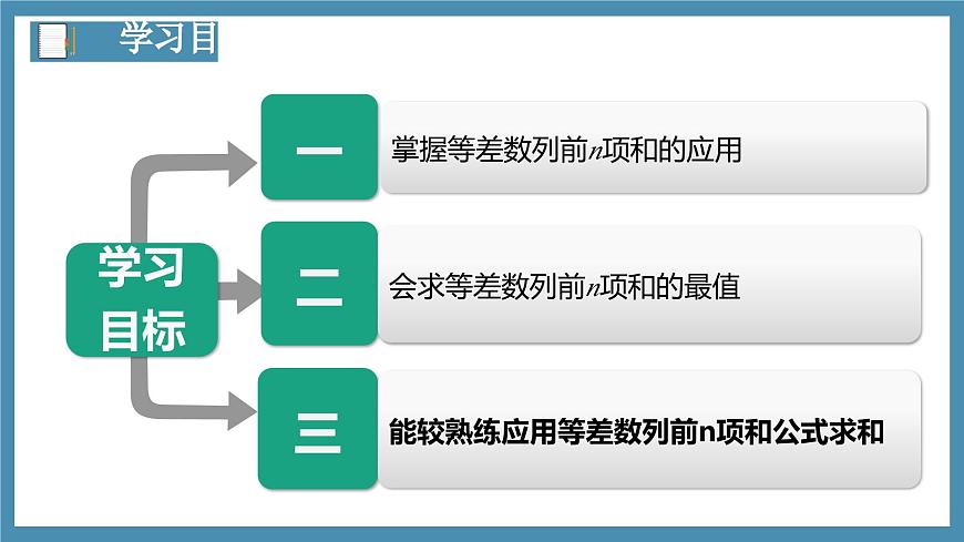 4.2.2等差數(shù)列的前n項和公式（第2課時）-高中數(shù)學人教A版（2019）選擇性必修第二冊第2頁