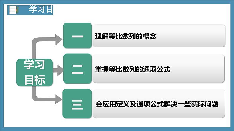 4.3.1等比数列的概念(第1课时)课件-高中数学人教A版(2019)选择性必修第二册02